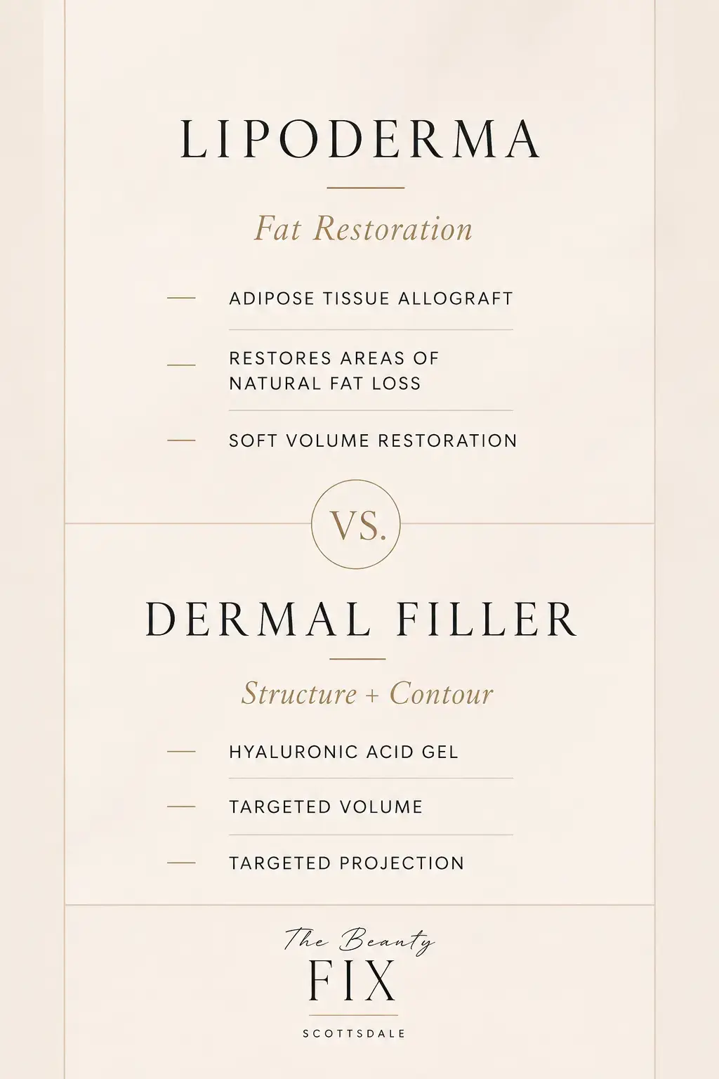 Lipoderma vs dermal filler comparison for facial volume restoration in Scottsdale